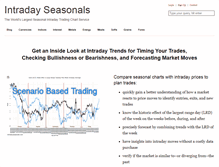 Tablet Screenshot of intradayseasonals.com